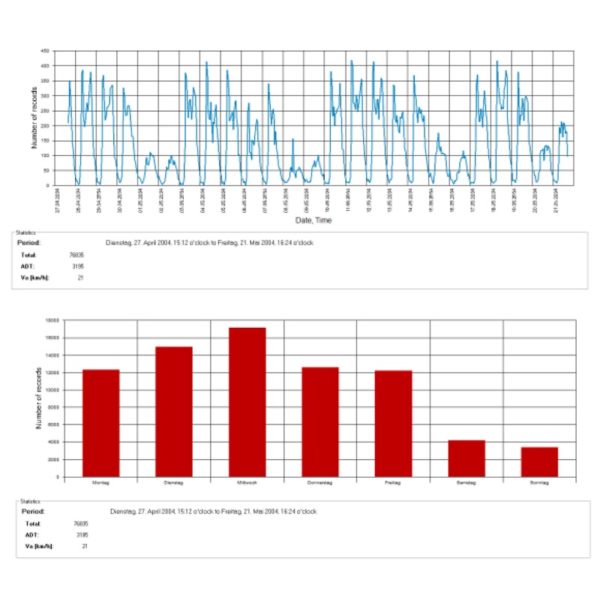 Bikecounter II - Bild 5